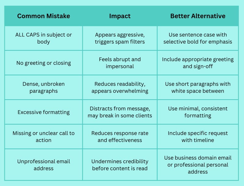 The Essentials of a Properly Formatted Email: What You Need to Know