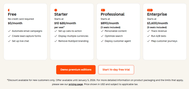 Iterable vs HubSpot (with mailfloss): Which Marketing Platform Is Better For You In 2026?