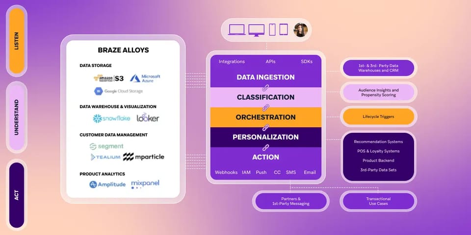 Braze vs Iterable (and mailfloss): Which Customer Engagement Platform Actually Scales With Your Business in 2025?