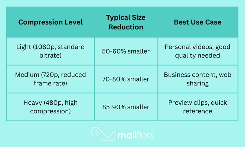 How to Email Large Videos: Top Tools and Tips
