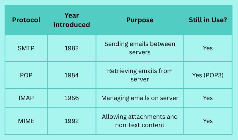 When Was the First Email Sent? A Look Back at the Origins of Email Communication