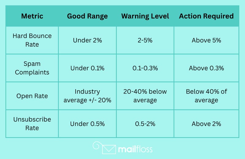 Complete Guide to Email Deliverability Testing in 2026