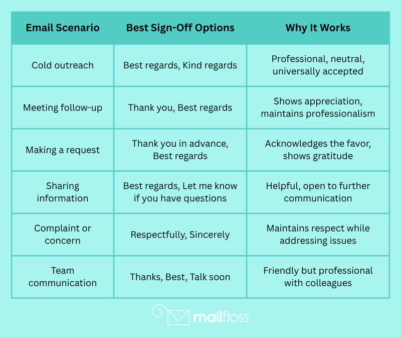 How to Sign Off Email Effectively Every Time