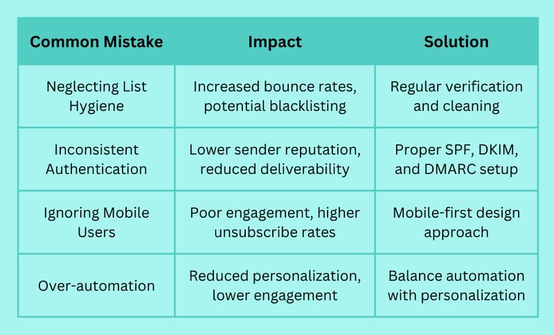 Email Marketing Campaign Examples That Actually Land in Priority Inboxes (2025)