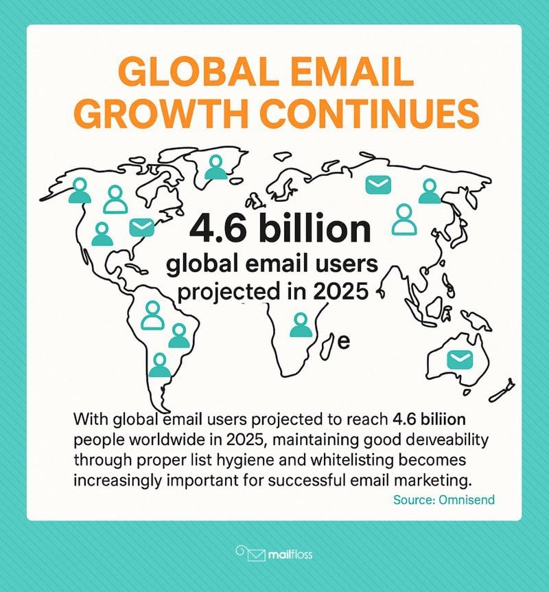 What is Whitelisting an Email? How to Prevent Your Emails from Ending Up in Spam