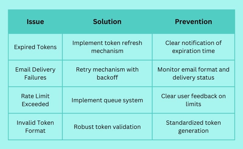 Step-by-Step Email Verification JavaScript Tutorial: Best Practices & Code Examples