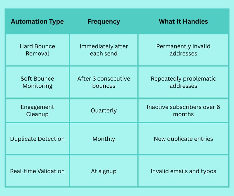 How to Clean Up Your Email List: 5 Easy Steps