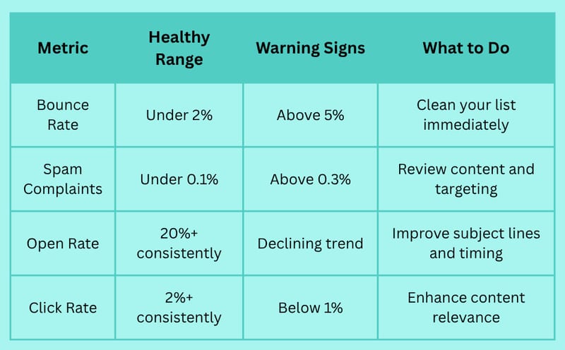 How to Warm Up Email Domain: Best Practices for Avoiding Spam Filters and Increasing Engagement
