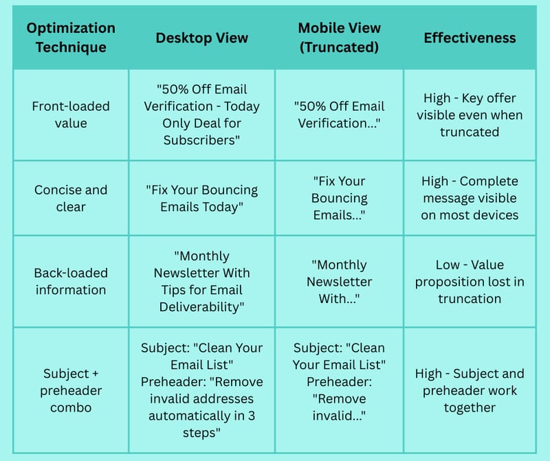 Unlocking Inbox Success: Tips for Writing the Best Subject Lines for Emails
