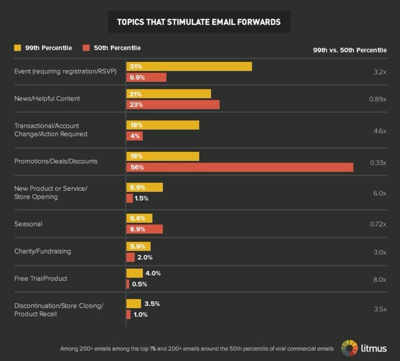 Simple Guide to Increase Email Engagement