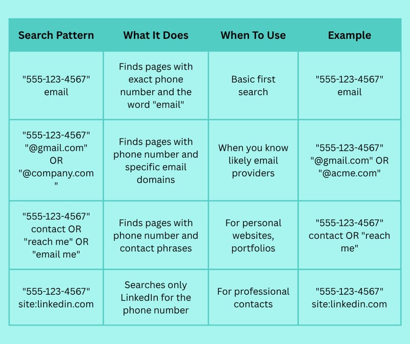 How to Find Someone’s Email Address by Phone Number: Legal Methods and Tools