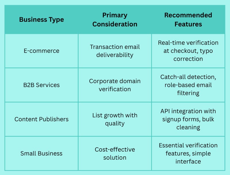 Best Email List Cleaning Services: Top Solutions to Improve Your Email Marketing Campaigns