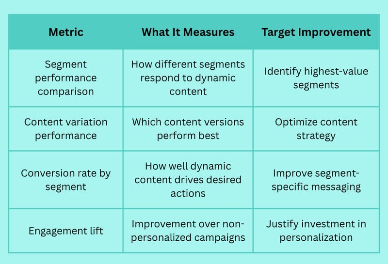 What is Dynamic Email? How to Personalize Your Email Marketing for Better Results