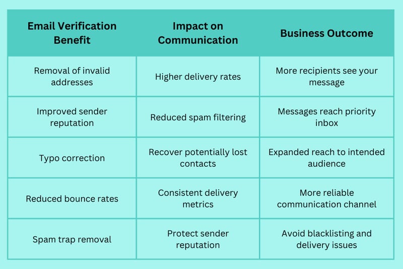The Essentials of a Properly Formatted Email: What You Need to Know