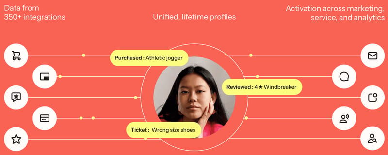 ActiveCampaign vs Klaviyo (plus mailfloss): Which Email Marketing Platform Powers Your Growth in 2026?