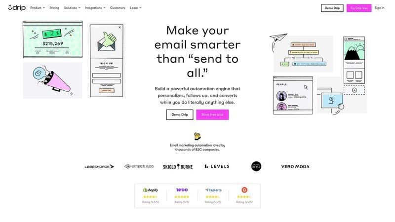 Automated Email Performance Optimization