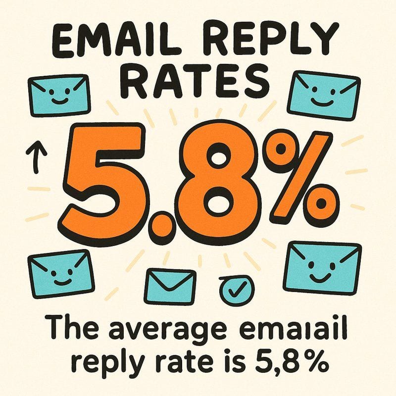 How to Sign Off Email Effectively Every Time