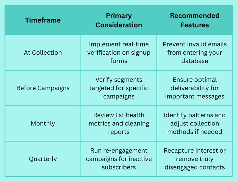 Best Email List Cleaning Services: Top Solutions to Improve Your Email Marketing Campaigns