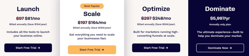 ClickFunnels vs GetResponse (with mailfloss): Which Marketing Platform Actually Drives Results in 2026?