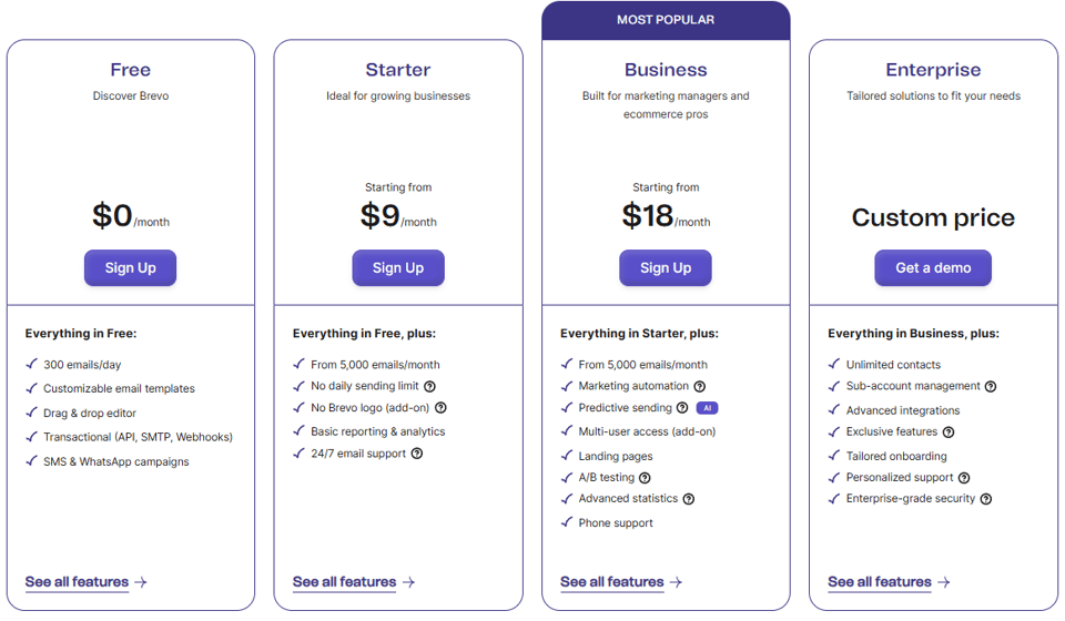10 Braze Alternatives: Customer Engagement Solutions for Every Business Need
