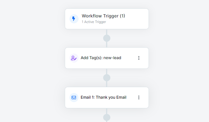 ClickFunnels vs ConvertKit: How They Compare And Work Together [July 2025]