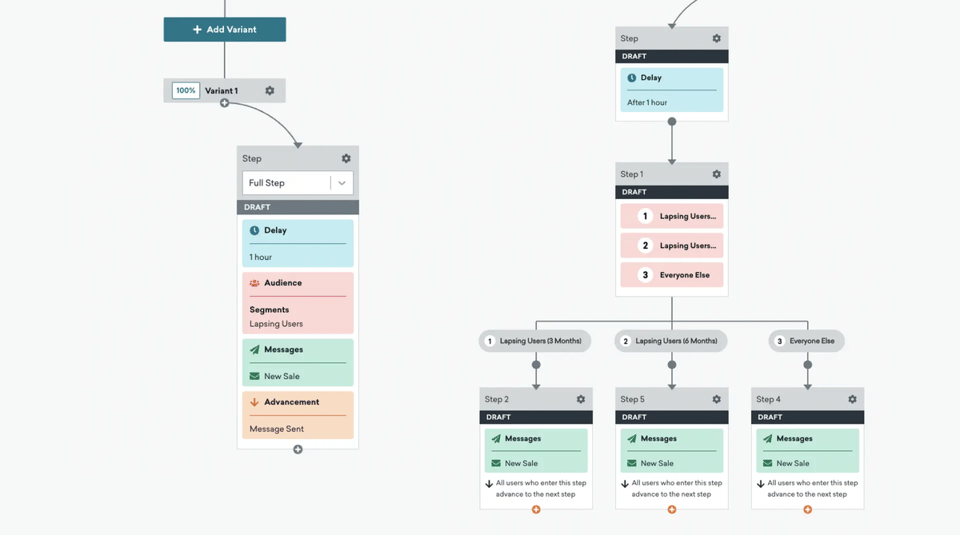 Braze vs Iterable (and mailfloss): Which Customer Engagement Platform Actually Scales With Your Business in 2025?