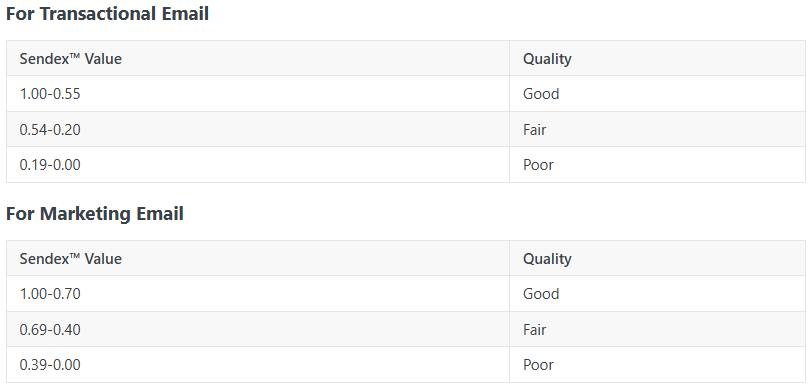 Emailable vs KickBox vs mailfloss: In-depth Comparison [June 2025]