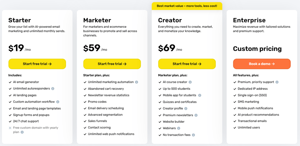 10 Braze Alternatives: Customer Engagement Solutions for Every Business Need