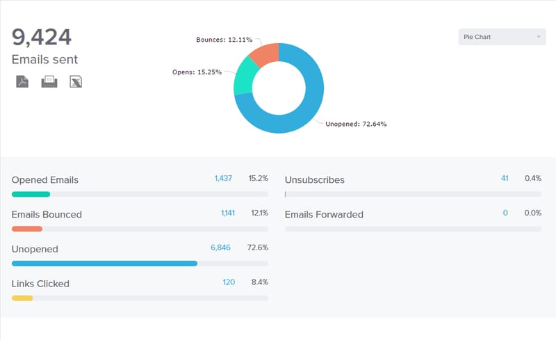 How to Choose an Email Marketing Platform