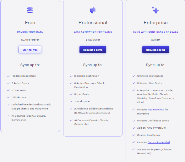 6 Iterable Integrations: Tools to Extend Your Cross-Channel Marketing Stack (2026)