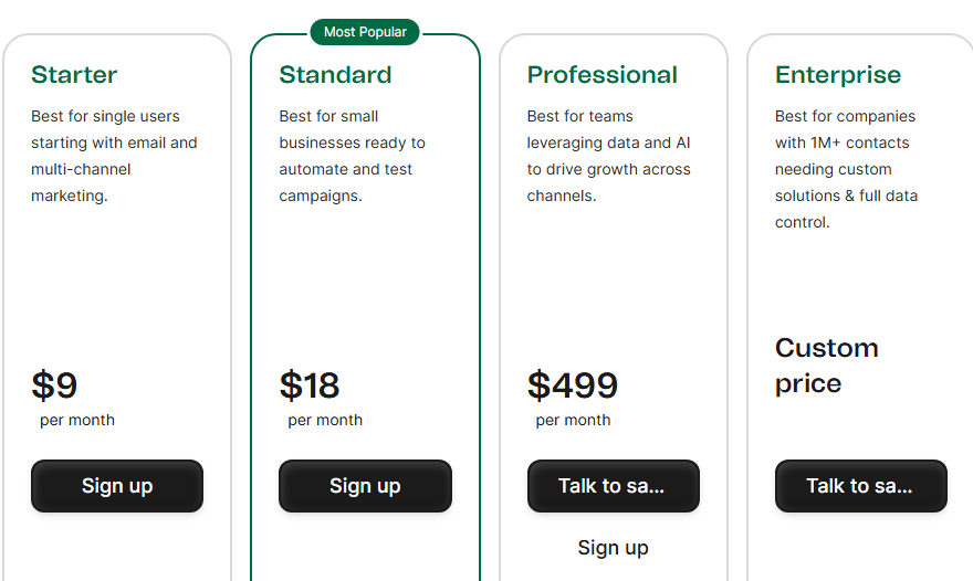 7 Iterable Alternatives: Specialized Tools for Cross-Channel Marketing Success (2026)