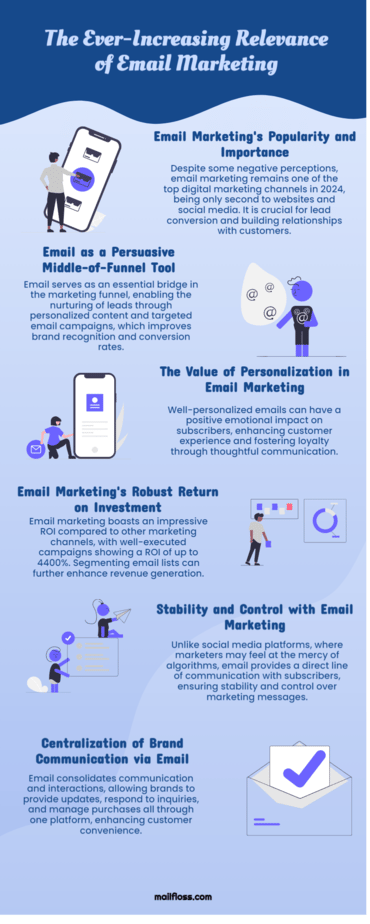 Infographic titled "The Ever-Increasing Relevance of Email Marketing" highlighting its popularity, personalization value, ROI, stability, and brand centralization benefits in 2024.