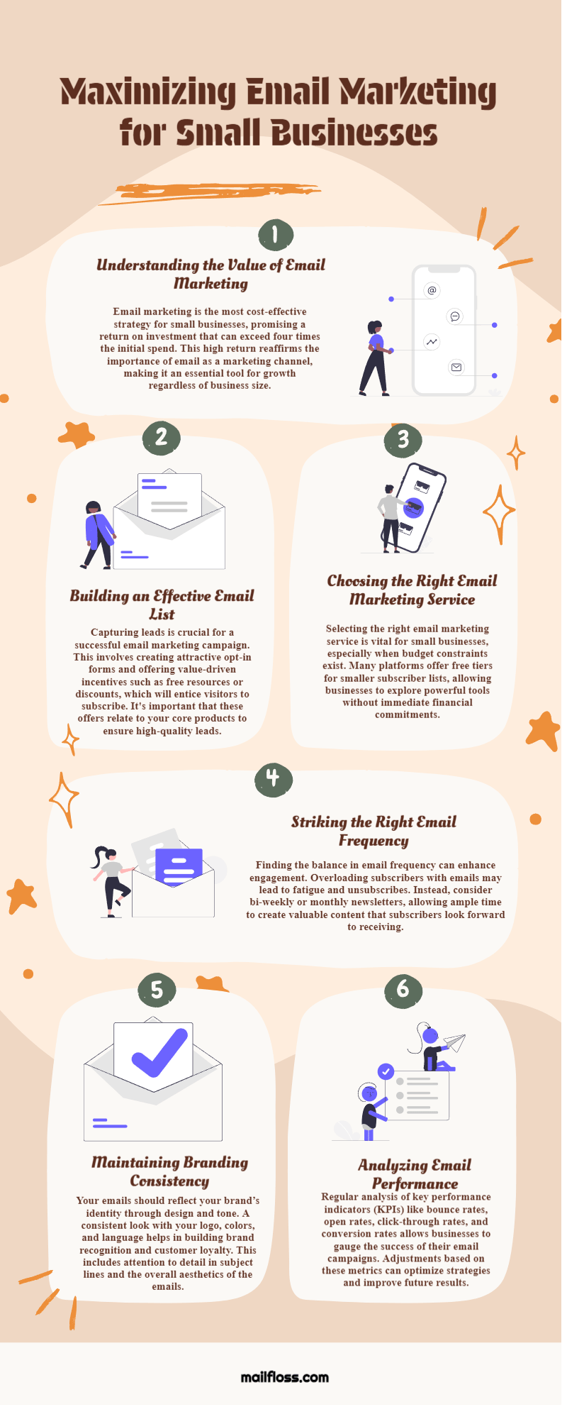 Infographic detailing six steps to maximize email marketing for small businesses, including understanding value, building lists, choosing services, content creation, brand consistency, and analysis.