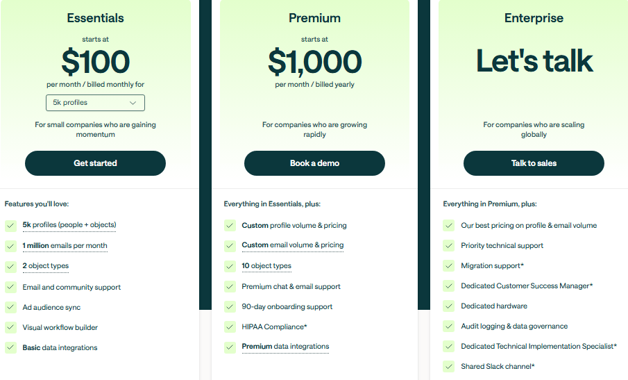7 Iterable Alternatives: Specialized Tools for Cross-Channel Marketing Success (2026)