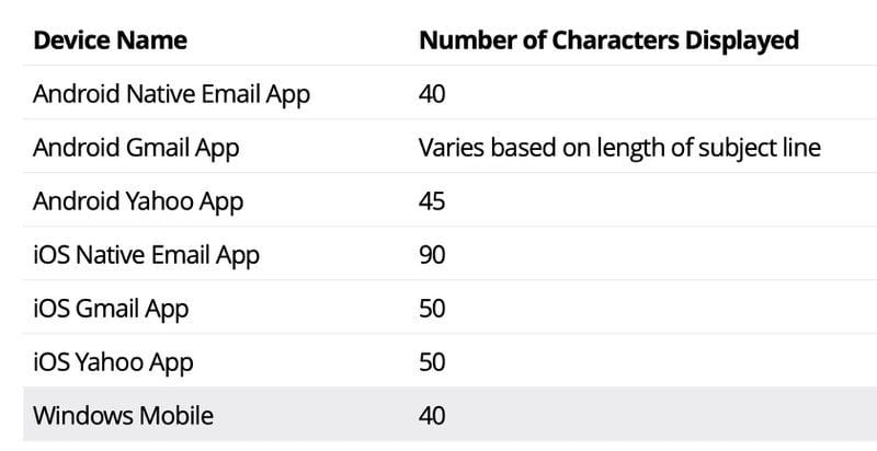How to Optimize Emails for Mobile