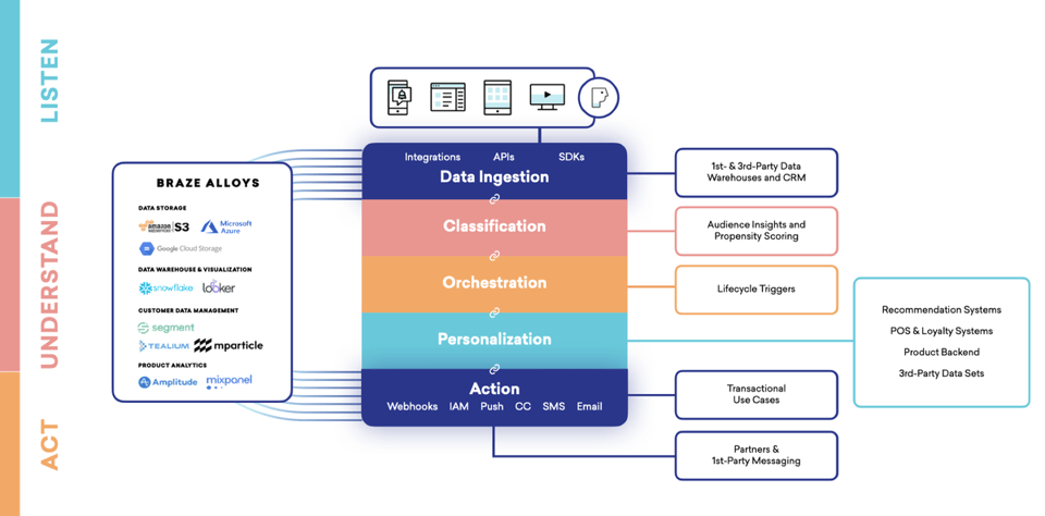 Braze vs HubSpot (and mailfloss): Which Customer Platform Powers Your Growth in 2025?