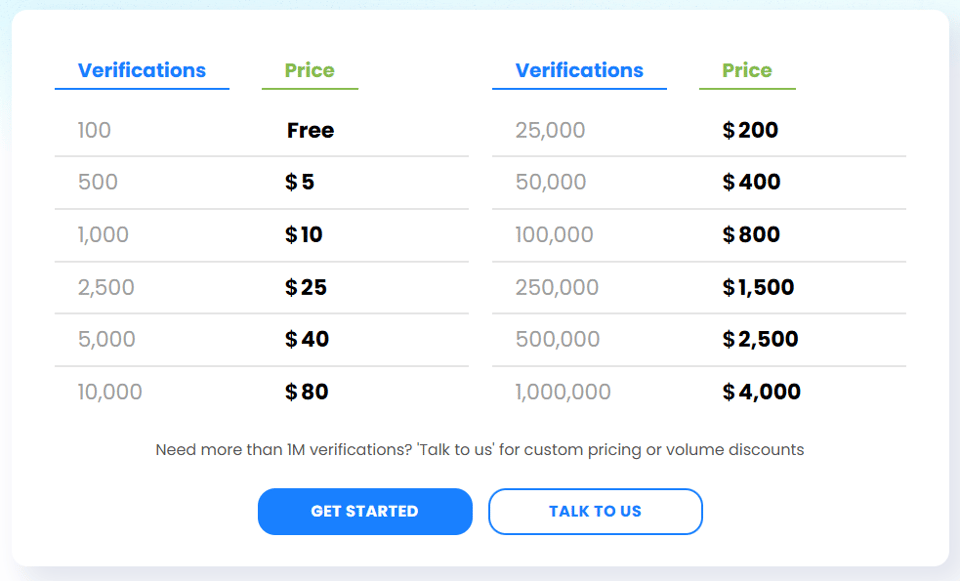 7 ZeroBounce Alternatives: Email Verification for Your Specific Needs
