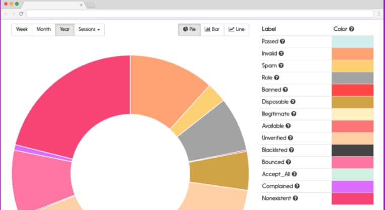 GetResponse vs Mailchimp (plus mailfloss): Which Email Marketing Platform Should You Choose in 2026?