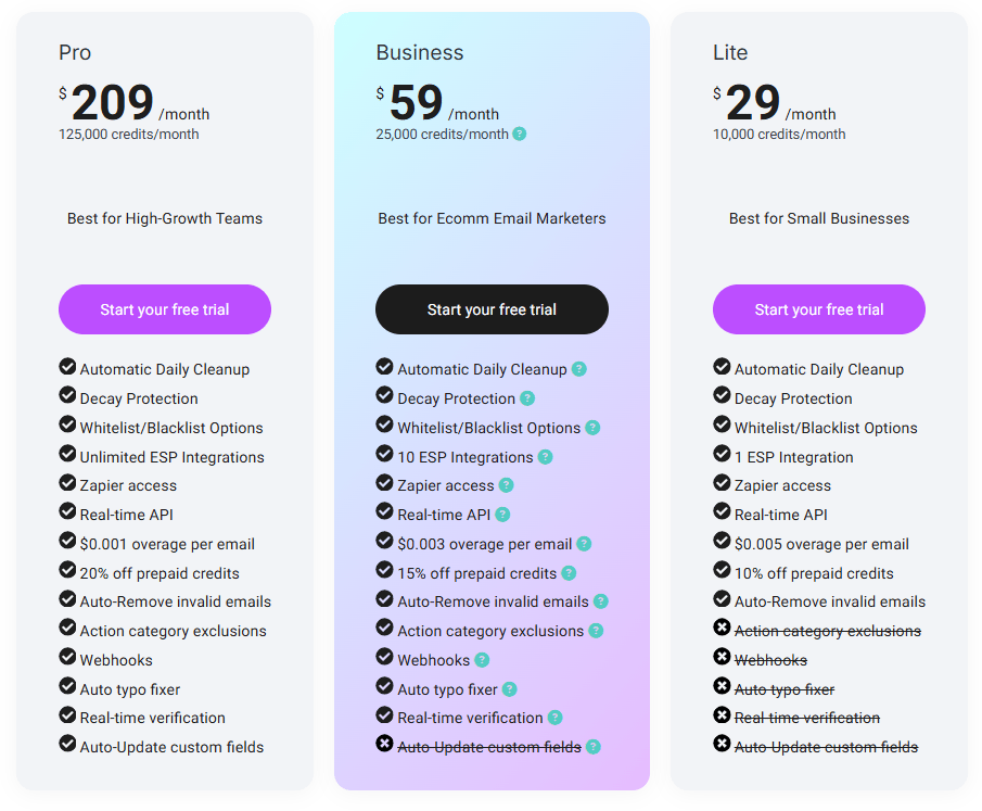 7 ZeroBounce Alternatives: Email Verification for Your Specific Needs