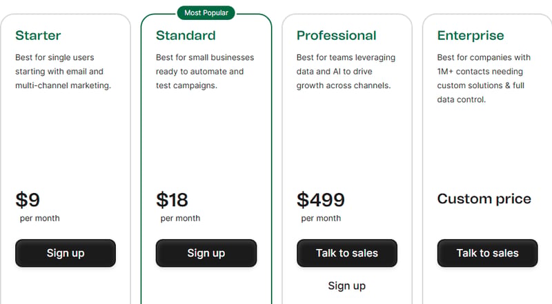 Brevo vs Mailchimp (+ mailfloss): Which Email Marketing Platform Actually Delivers in 2026?