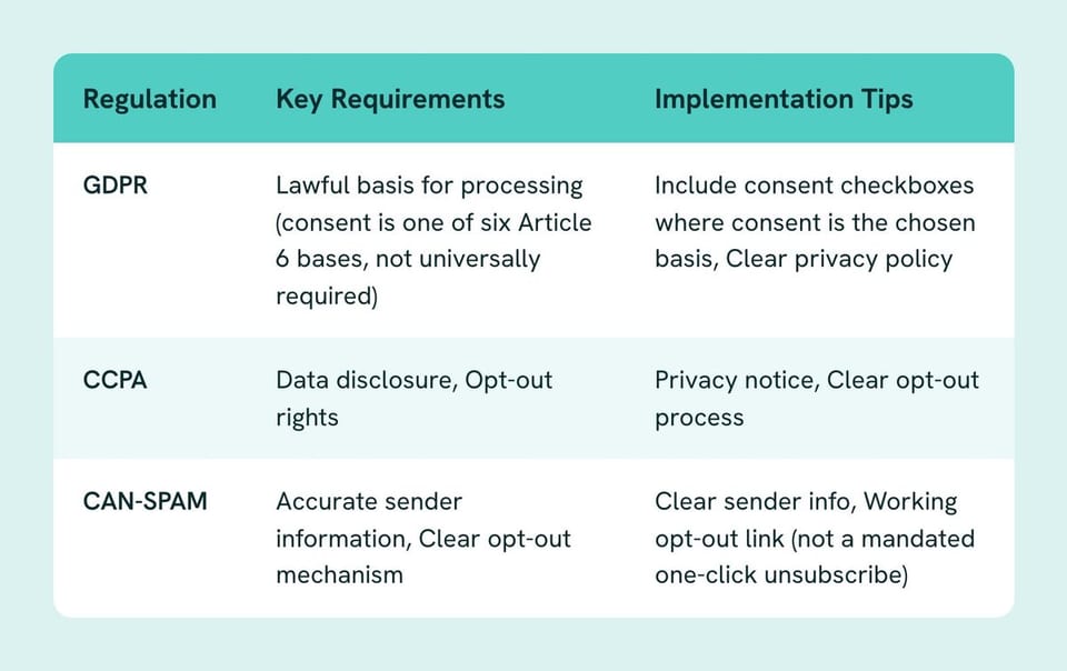 Table of Regulation, Key Requirements, Implementation Tips