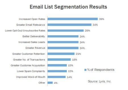 14 Email Marketing Stats for 2020