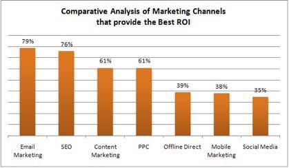 14 Email Marketing Stats for 2020