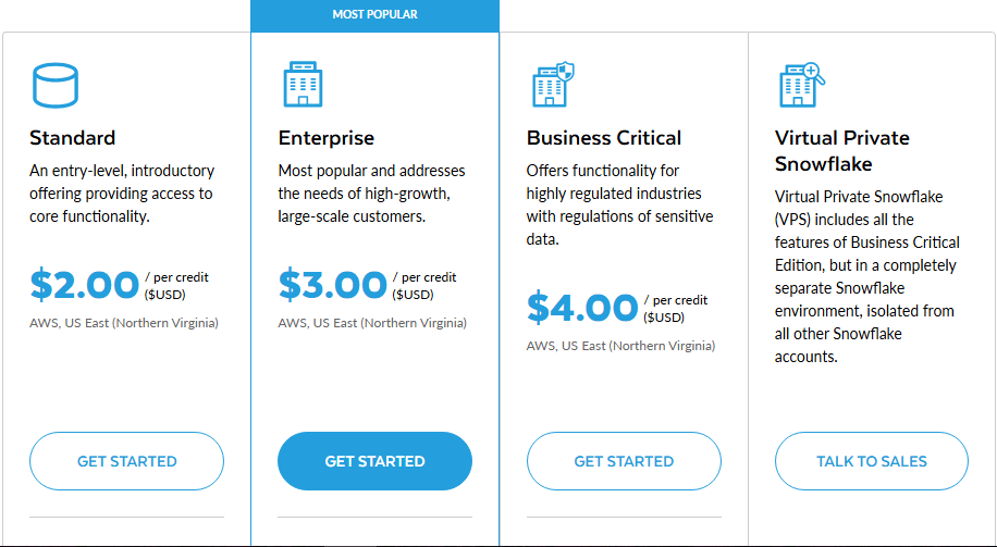 6 Iterable Integrations: Tools to Extend Your Cross-Channel Marketing Stack (2026)