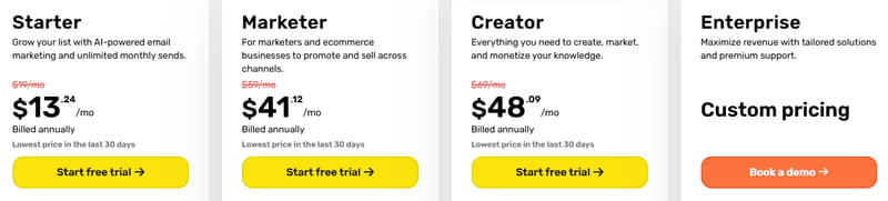 ClickFunnels vs GetResponse (with mailfloss): Which Marketing Platform Actually Drives Results in 2026?