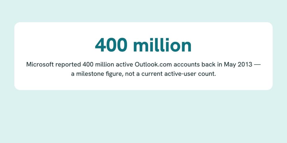 Statistic card for how to recover deleted emails