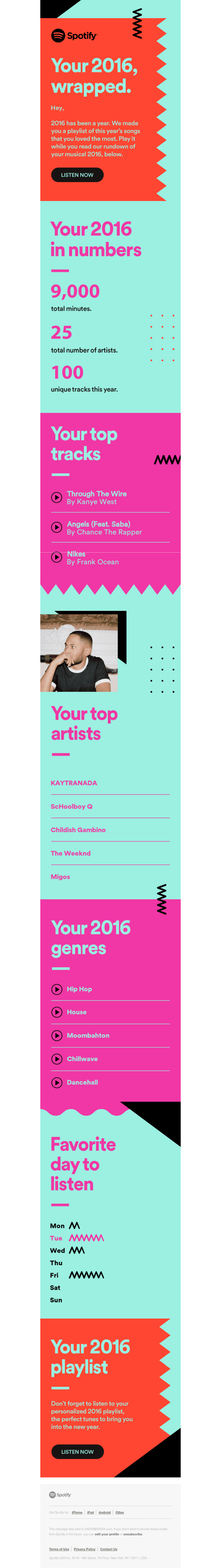 Spotify shows stats