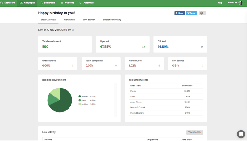 MailerLite stats