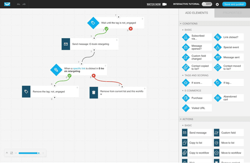 GetResponse automations