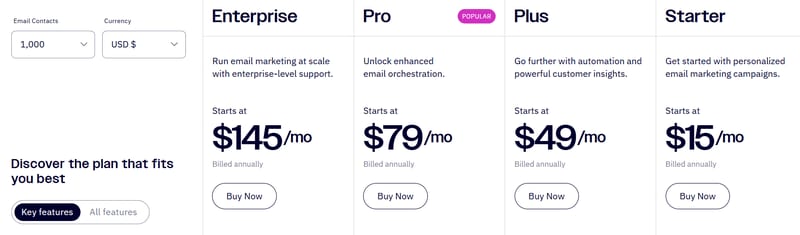 Iterable vs ActiveCampaign (with mailfloss): Which Marketing Platform Is Better For Your Business In 2026?